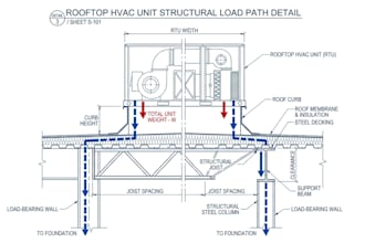 calculate structural support for your rooftop hvac unit