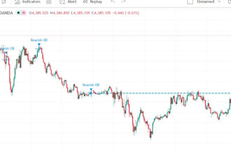 do forex trading strategy liquidity