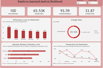 do dashboard in powerbi,tableau,excel