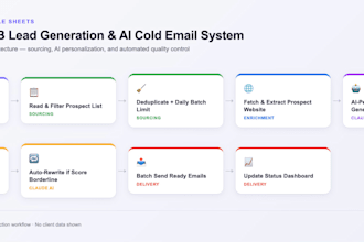 build an ai powered b2b lead generation automation with n8n