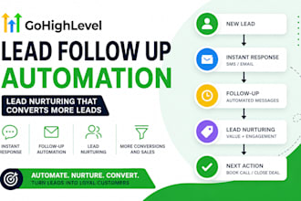 gohighlevel lead follow up automation lead nurturing CRM workflow system