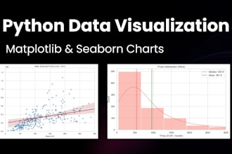 create custom data visualization graphs and charts
