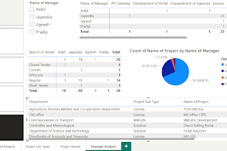 do data analysis, python, power bi dashboard and excel automation