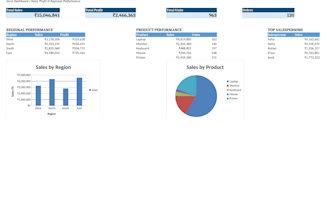 create stunning excel dashboards and reports