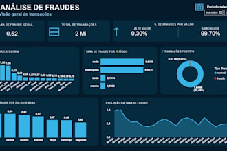 build an interactive power bi dashboard with dax