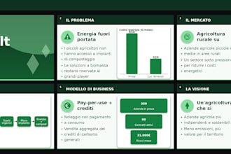 design an investor pitch deck and startup presentation in powerpoint