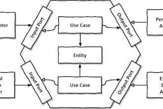 build your node API in hexagonal architecture and documentation