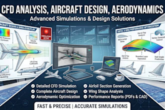 do cfd analysis, aircraft design, aerodynamics simulation, airfoil, wing