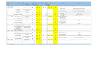 work in data entry at microsoft excel