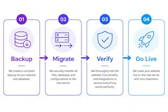 migrate your website server and database with zero downtime