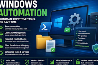 automate windows administration and repetitive IT tasks