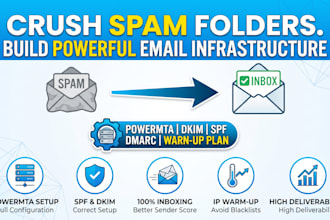 setup powermta and integrate instantly ai or smartlead for maximum deliverabilit