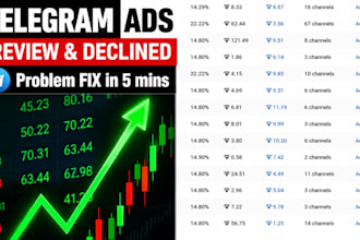 run telegram ads, fix telegram ads, fix ad destination, telegram forex promotion