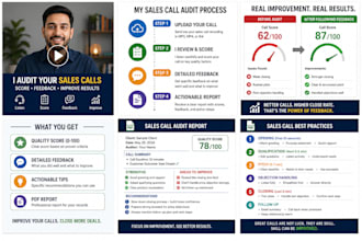 audit your sales calls and provide detailed feedback