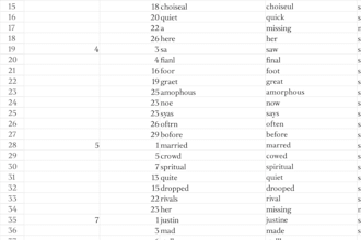 do accurate data entry, copy paste, excel and PDF data entry