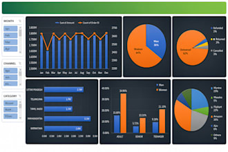 build excel or power bi dashboard with vba, macro, automation and web based