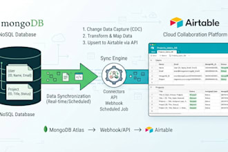 sync your database with stripe, hubspot, or airtable using apis