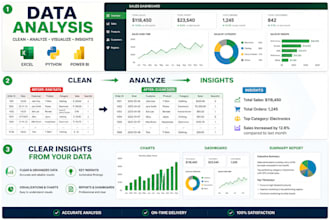 clean and analyze data