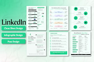 design linkedin posts, cheatsheets, infographics