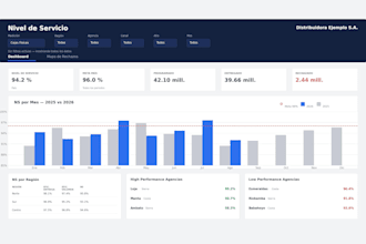 build a power bi dashboard for your logistics or business data