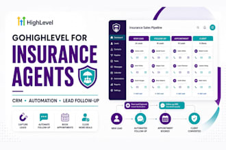 build gohighlevel CRM and automation for insurance agents