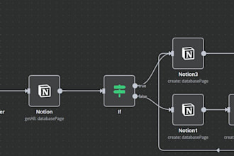 build ai executive assistant with n8n, gmail, calendar, and openai automation