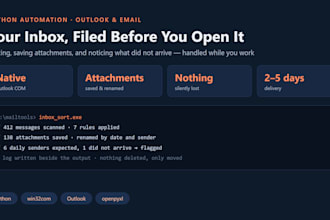 automate your outlook email sorting, attachments and daily reports in python