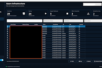 create custom powershell scripts for windows and IT automation