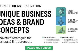 generate unique business ideas and innovative brand concepts
