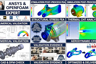 do fea stress, structural, and thermal analysis in ansys
