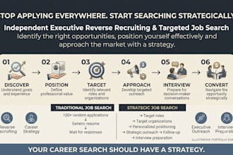 be your executive reverse recruiter and career strategist
