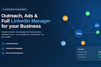 do linkedin outreach, lead generation, linked banner, carousel, content and ads
