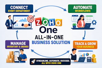 set up zoho inventory shopify integration and zoho CRM automation