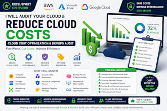 audit your AWS or azure cloud infrastructure and reduce cloud costs