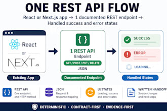 integrate one rest API into react or nextjs