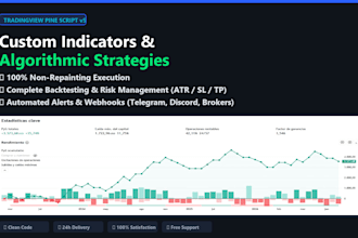 code custom tradingview pine script indicators and strategies