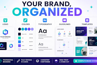create canva brand kit, brand identity, branding kit and templates