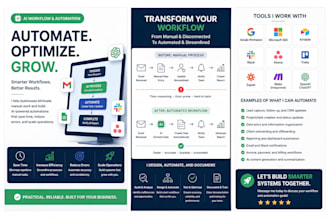 audit and automate your business processes using ai
