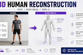 develop 3d human pose estimation, body mesh and smpl x models