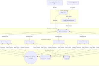 audit your python or saas codebase