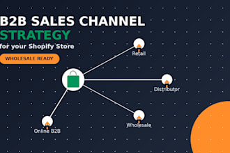 implement b2b marketing strategy for your shopify store