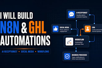do n8n automation ai automation n8n workflow n8n ai agent and ai receptionist