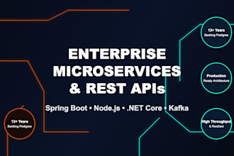 build custom spring boot microservices and rest apis