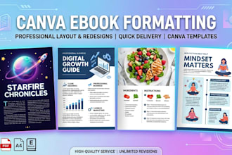 canva ebook formatting, ebook layout, PDF design, typesetting, book