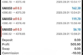 forex gold ea bot trading ea robot forex robot scalping xauusd ea bot forex gold