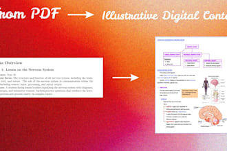 create aesthetic handwritten digital notes