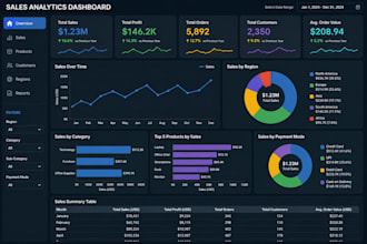 create insightful dashboards and data visualizations