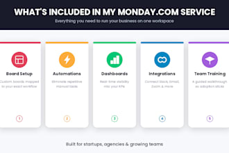 design a custom monday com dashboard and workplace for your team workflow