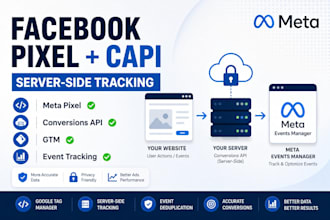 setup facebook pixel meta capi server side tracking with GTM