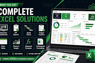 create an interactive excel dashboard and KPI report